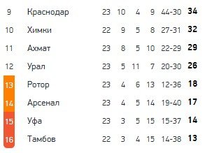 Александр Хацкевич покинул пост главного тренера «Ротора» Александр Хацкевич покинул пост главного тренера «Ротора»