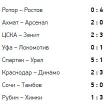Обзор 23-го тура РПЛ - все голы (Видео) Обзор 23-го тура РПЛ - все голы (Видео)