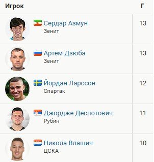 Обзор 23-го тура РПЛ - все голы (Видео) Обзор 23-го тура РПЛ - все голы (Видео)