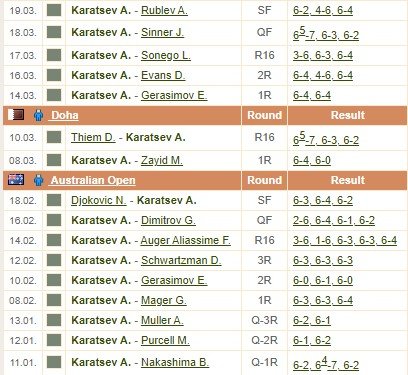 Аслан Карацев выиграл турнир в Дубае, одолев в финале Харриса Аслан Карацев выиграл турнир в Дубае, одолев в финале Харриса