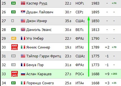 Аслан Карацев выиграл турнир в Дубае, одолев в финале Харриса Аслан Карацев выиграл турнир в Дубае, одолев в финале Харриса