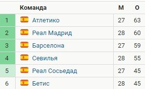 Вратарь Буну забил гол и спас «Севилью» от поражения на 94-й минуте (Видео) Вратарь Буну забил гол и спас «Севилью» от поражения на 94-й минуте (Видео)