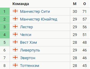 Лестер - МЮ: прогноз Петросьяна на 1/4 финала Кубка Англии Лестер - МЮ: прогноз Петросьяна на 1/4 финала Кубка Англии