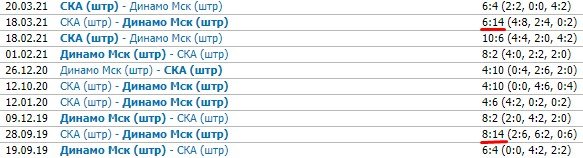 Динамо - СКА: прогноз на 3-й матч 1/4 финала (КХЛ)