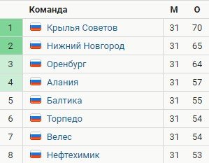 Игнашевич официально покинул «Торпедо» Игнашевич официально покинул «Торпедо»