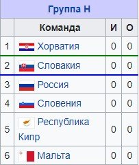 Словения - Хорватия: когда и по какому каналу трансляция матча Словения - Хорватия: когда и по какому каналу трансляция матча