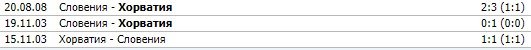 Словения - Хорватия: когда и по какому каналу трансляция матча Словения - Хорватия: когда и по какому каналу трансляция матча
