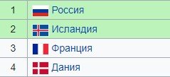 Россия - Исландия (до 21): прогноз Ловчева и Титова на матч ЧЕ (25 марта) Россия - Исландия (до 21): прогноз Ловчева и Титова на матч ЧЕ (25 марта)