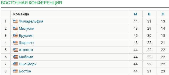 ТОП-10 в НБА за 25 марта (Видео) ТОП-10 в НБА за 25 марта (Видео)