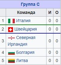 Италия - Сев. Ирландия: где и когда смотреть отборочный матч ЧМ-2022 Италия - Сев. Ирландия: где и когда смотреть отборочный матч ЧМ-2022