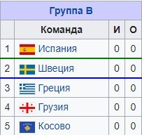 Испания - Греция: прогноз экспертов на отбор к ЧМ-2022