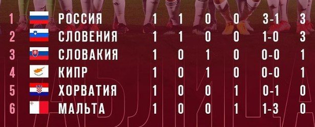 Россия - Словения: прогноз экспертов на отборочный матч (27 марта) Россия - Словения: прогноз экспертов на отборочный матч (27 марта)