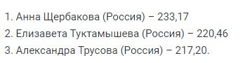 Фигурное катание: Щербакова в 16 лет стала чемпионкой мира
