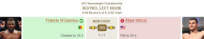 Нганну отобрал у Миочича титул чемпиона UFC в тяжелом весе (Видео)