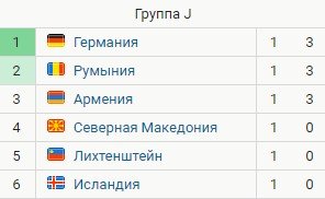 Румыния - Германия: прогноз экспертов на отборочный матч (28 марта) Румыния - Германия: прогноз экспертов на отборочный матч (28 марта)