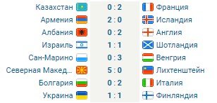 Германия, Италия и Швеция одержали сухие победы в отборе - обзор матчей (Видео)