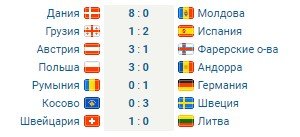 Германия, Италия и Швеция одержали сухие победы в отборе - обзор матчей (Видео)