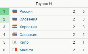 Словакия - Россия: прогноз на отборочный матч к ЧМ-2022 Словакия - Россия: прогноз на отборочный матч к ЧМ-2022