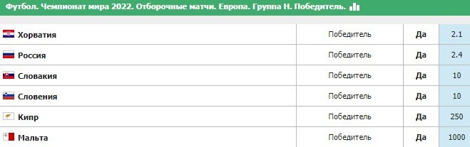 Сборная Словении – сборная Болгарии: прогноз на матч 8 …