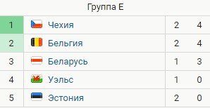 Уэльс - Чехия: когда и по какому каналу трансляция отбора ЧМ-2022 Уэльс - Чехия: когда и по какому каналу трансляция отбора ЧМ-2022