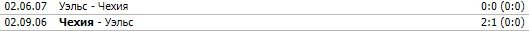 Уэльс - Чехия: когда и по какому каналу трансляция отбора ЧМ-2022