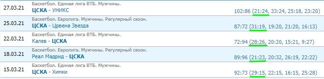 Зенит - ЦСКА: прогноз на 31-й тур Евролиги Зенит - ЦСКА: прогноз на 31-й тур Евролиги