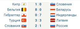 Латвия сенсационно отобрала очки у Турции - обзор матчей 30 марта (Видео) Латвия сенсационно отобрала очки у Турции - обзор матчей 30 марта (Видео)