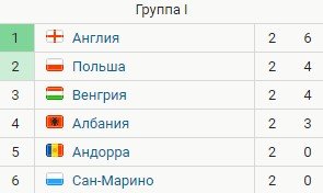 Англия - Польша: прогноз Стогниенко и Казанского на отборочный матч Англия - Польша: прогноз Стогниенко и Казанского на отборочный матч