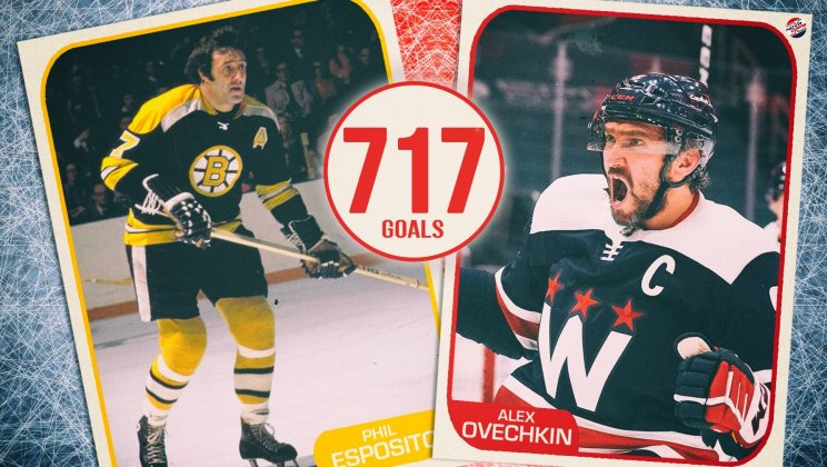 Овечкин догнал Эспозито по шайбам за карьеру (717) - Видео