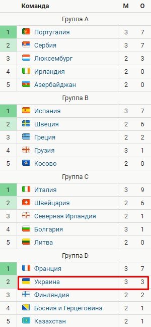 Германия проиграла македонцам, Армения - лидер группы (Обзор 3 тура отбора к ЧМ)