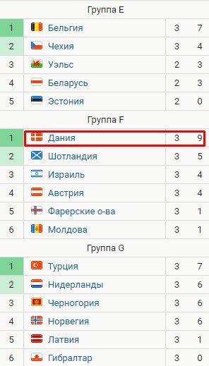 Германия проиграла македонцам, Армения - лидер группы (Обзор 3 тура отбора к ЧМ)