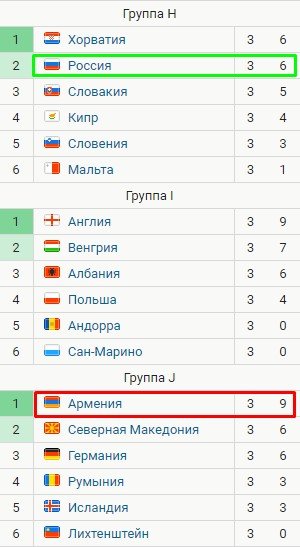Германия проиграла македонцам, Армения - лидер группы (Обзор 3 тура отбора к ЧМ)