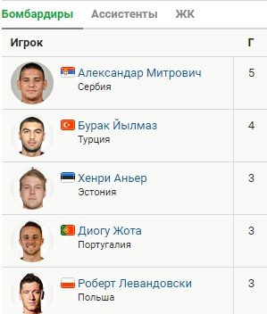 Германия проиграла македонцам, Армения - лидер группы (Обзор 3 тура отбора к ЧМ)