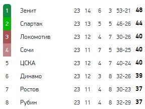 В ЦСКА заявили, что Олич экстренно «получил» российское гражданство В ЦСКА заявили, что Олич экстренно «получил» российское гражданство