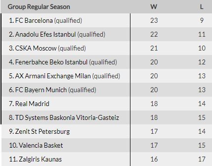 ЦСКА - Химки: прогноз на матч Евролиги (2 апреля)