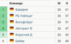 Лейпциг - Бавария: прогноз Андронова и Кривохарченко (Бундеслига) Лейпциг - Бавария: прогноз Андронова и Кривохарченко (Бундеслига)