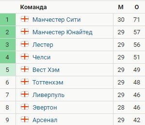 Арсенал - Ливерпуль: когда и по какому каналу трансляция матча АПЛ