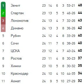 Терпение Галицкого лопнуло: Мусаев покинет «Краснодар»