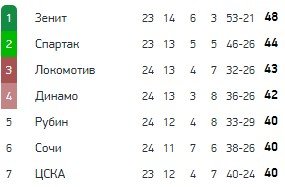 Тамбов - ЦСКА: где и когда смотреть первый матч тренера Олича (РПЛ) Тамбов - ЦСКА: где и когда смотреть первый матч тренера Олича (РПЛ)