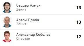 Зенит - Химки: когда и по какому каналу смотреть матч РПЛ Зенит - Химки: когда и по какому каналу смотреть матч РПЛ