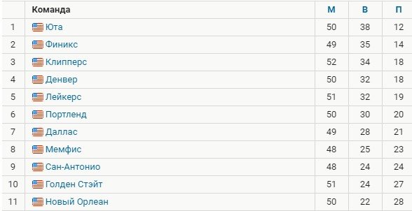 НБА: Карри набрал 41 очко, стычка в матче Торонто - Лейкерс (обзор тура, видео) НБА: Карри набрал 41 очко, стычка в матче Торонто - Лейкерс (обзор тура, видео)
