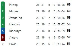Ювентус - Наполи: где и когда смотреть матч чемпионата Италии Ювентус - Наполи: где и когда смотреть матч чемпионата Италии