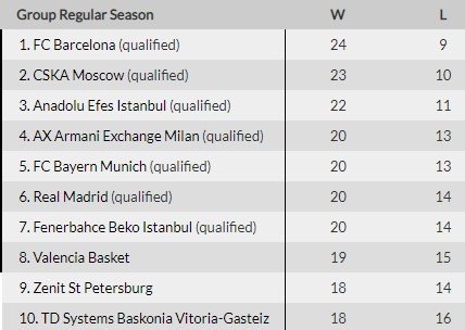 Зенит - Маккаби: прогноз на матч Евролиги (9 апреля) Зенит - Маккаби: прогноз на матч Евролиги (9 апреля)