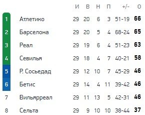 Реал - Барселона: прогноз экспертов на Эль-Класико (10 апреля) Реал - Барселона: прогноз экспертов на Эль-Класико (10 апреля)