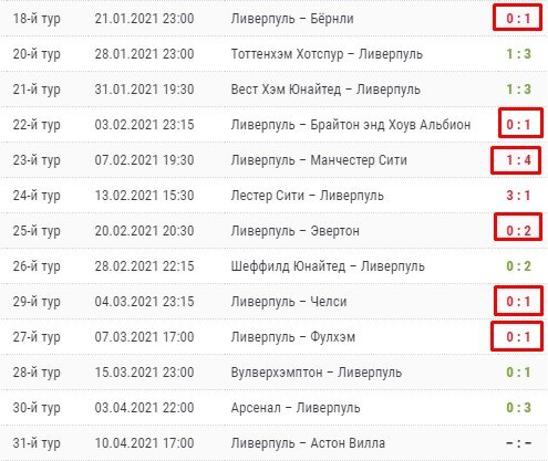 «Ливерпуль» дожал «Астон Виллу» и прервал серию домашних поражений (Видео) «Ливерпуль» дожал «Астон Виллу» и прервал серию домашних поражений (Видео)