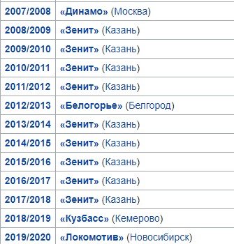 Московское «Динамо» спустя 13 лет выиграло чемпионат России по волейболу Московское «Динамо» спустя 13 лет выиграло чемпионат России по волейболу