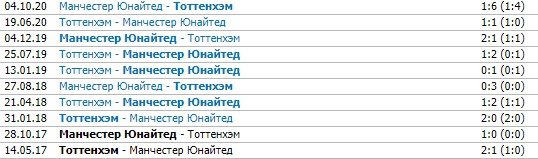Тоттенхэм - МЮ: прогноз экспертов на матч АПЛ (11 апреля) Тоттенхэм - МЮ: прогноз экспертов на матч АПЛ (11 апреля)