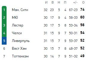 Тоттенхэм - МЮ: прогноз экспертов на матч АПЛ (11 апреля) Тоттенхэм - МЮ: прогноз экспертов на матч АПЛ (11 апреля)