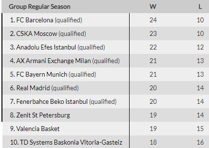 Зенит - Панатинаикос: прогноз на решающий тур Евролиги