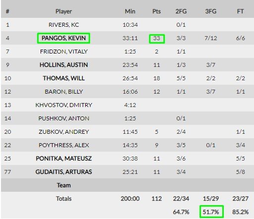 «Зенит» разгромил дома «Панатинаикос» и пробился в плей-офф Евролиги «Зенит» разгромил дома «Панатинаикос» и пробился в плей-офф Евролиги